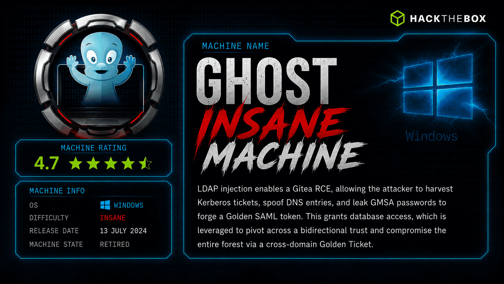 HTB: Ghost