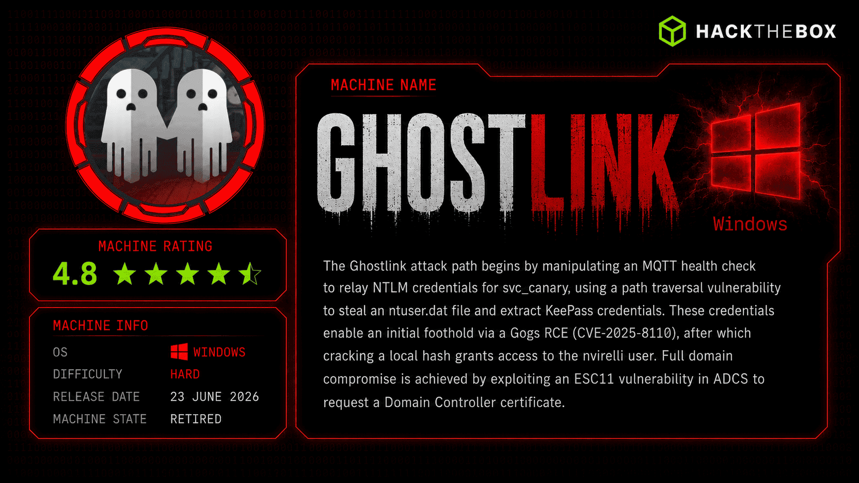 HTB: GhostLink